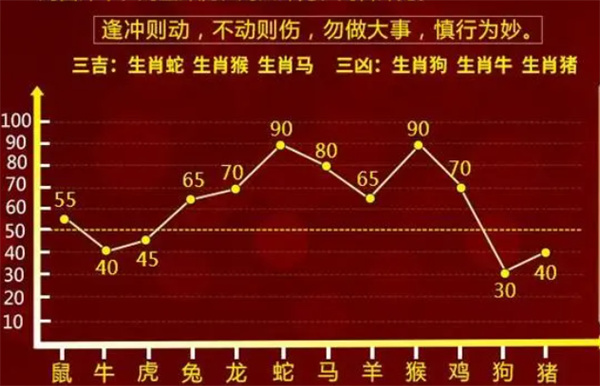 一肖一码一必中一肖|电信讲解解释释义