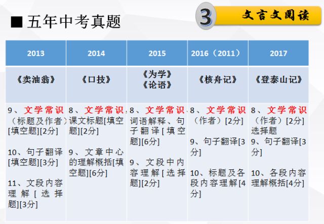 2025全年正版资料全年免费资料|词语释义解释落实