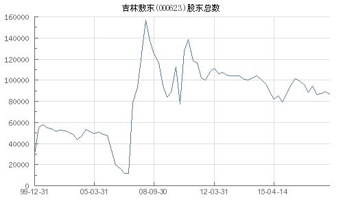 吉林隆泰股票最新动态分析