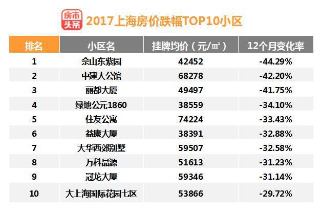 闻喜县最新房价分析报告