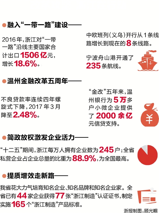 解读浙江省最新选举条例